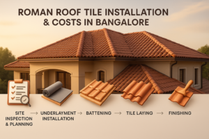 Roman Roof Tile Installation & Costs in Bangalore