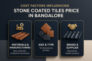 Factors Influencing Stone Coated Tiles Price in Bangalore